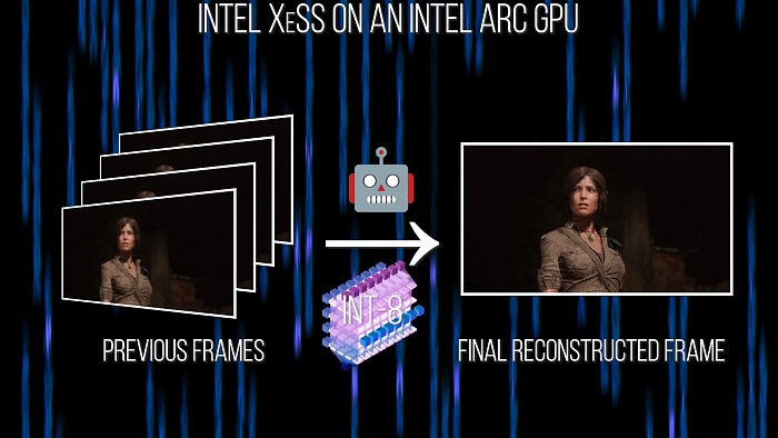 Фото - Сравнение качества и влияния на производительность пресетов Intel XeSS