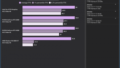 Фото - Intel Arc A770 громит даже GeForce RTX 4090. Тесты декодирования AV1 показали неожиданную сильную сторону новинок