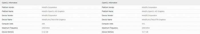 Фото - Intel Arc A770 и A750 конкурируют с GeForce RTX 3060 и Radeon RX 6700 XT в Geekbench